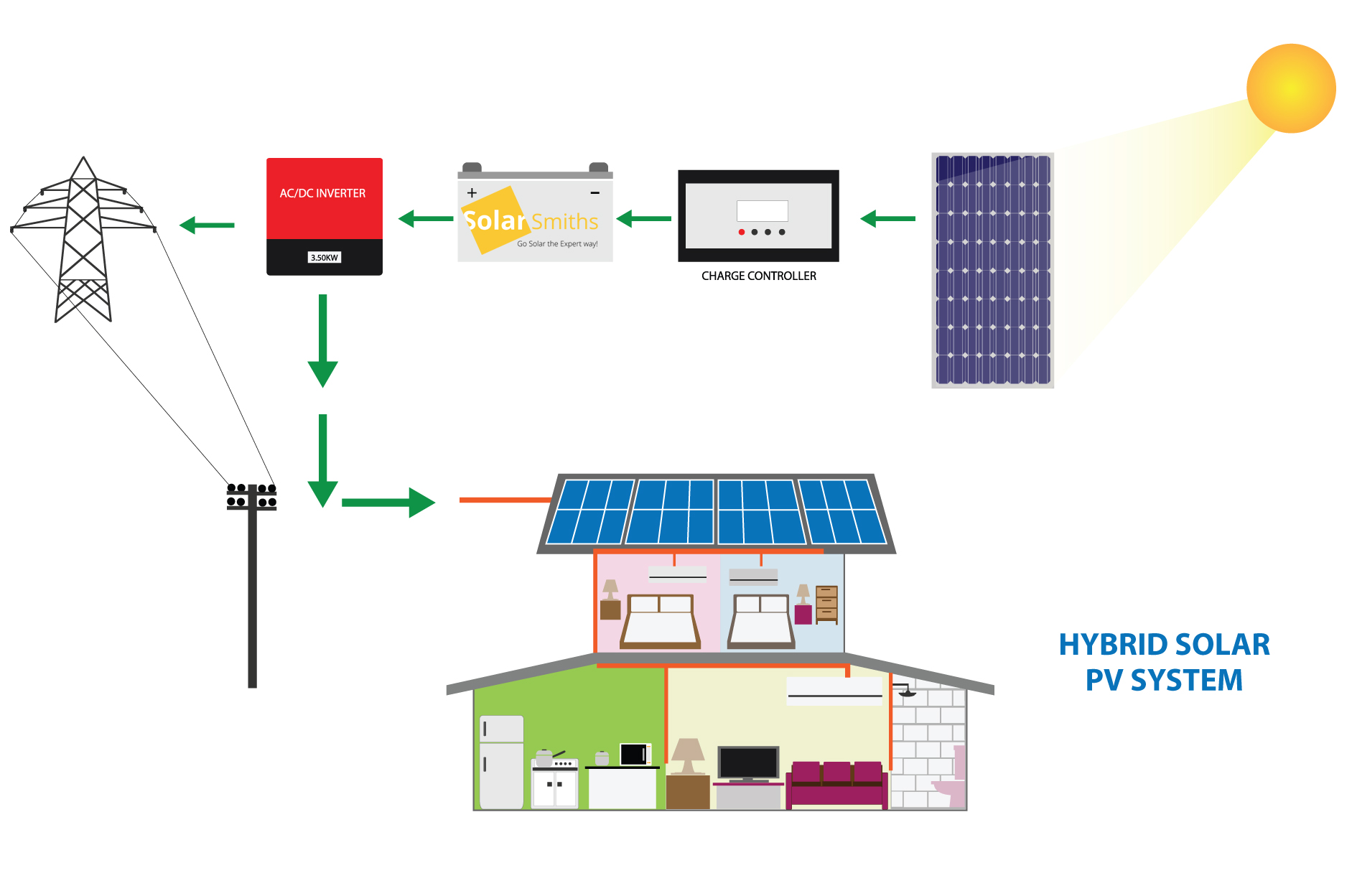 Solar System Schematic Diagram