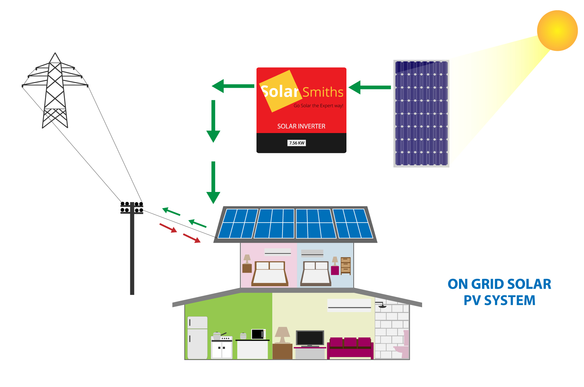 solar power system presentation