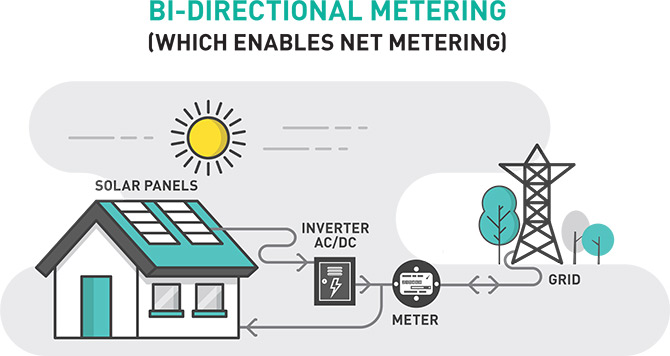 solar-power-net-meter