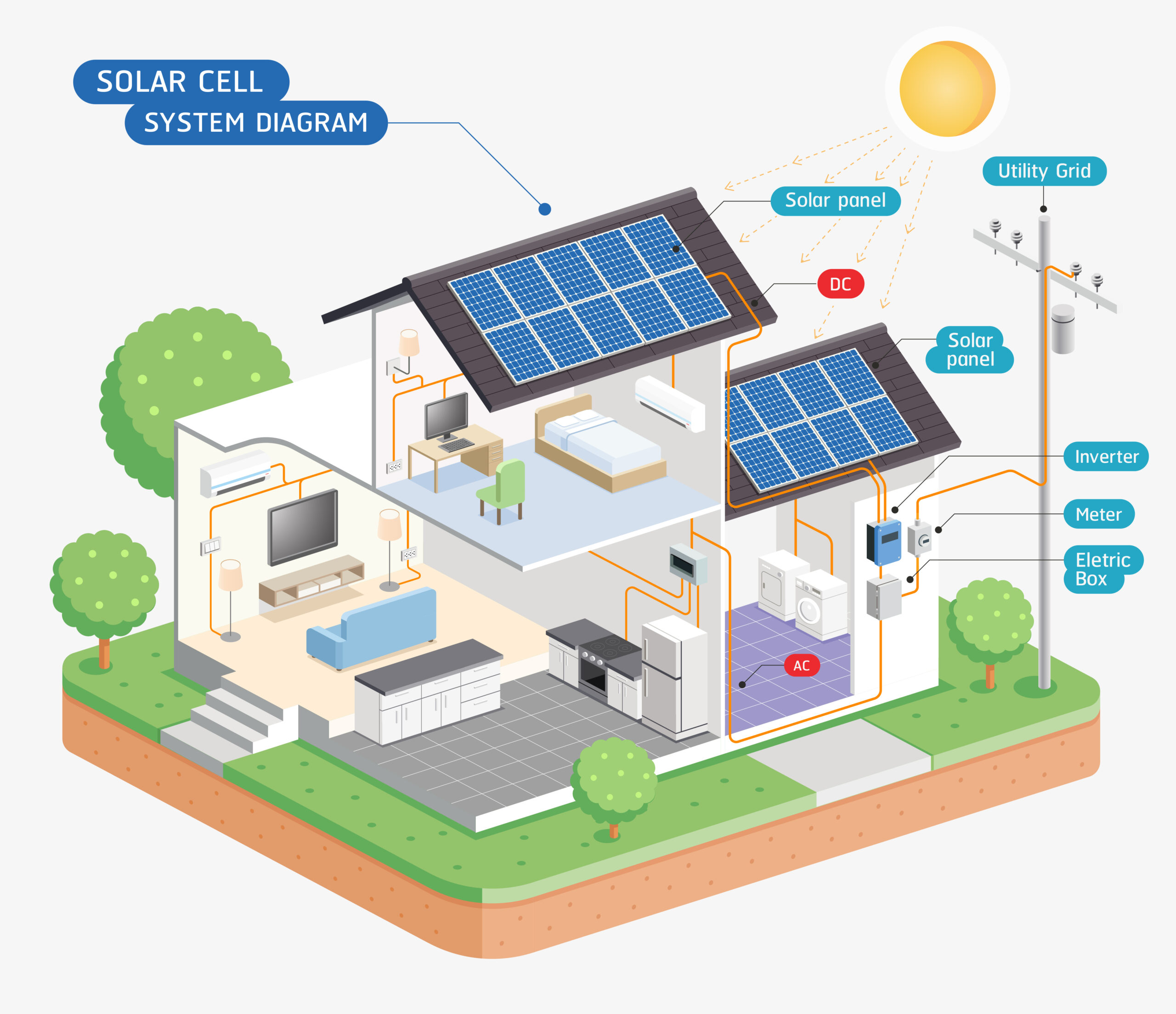 Advantages of Solar Energy